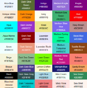 Chart palette
